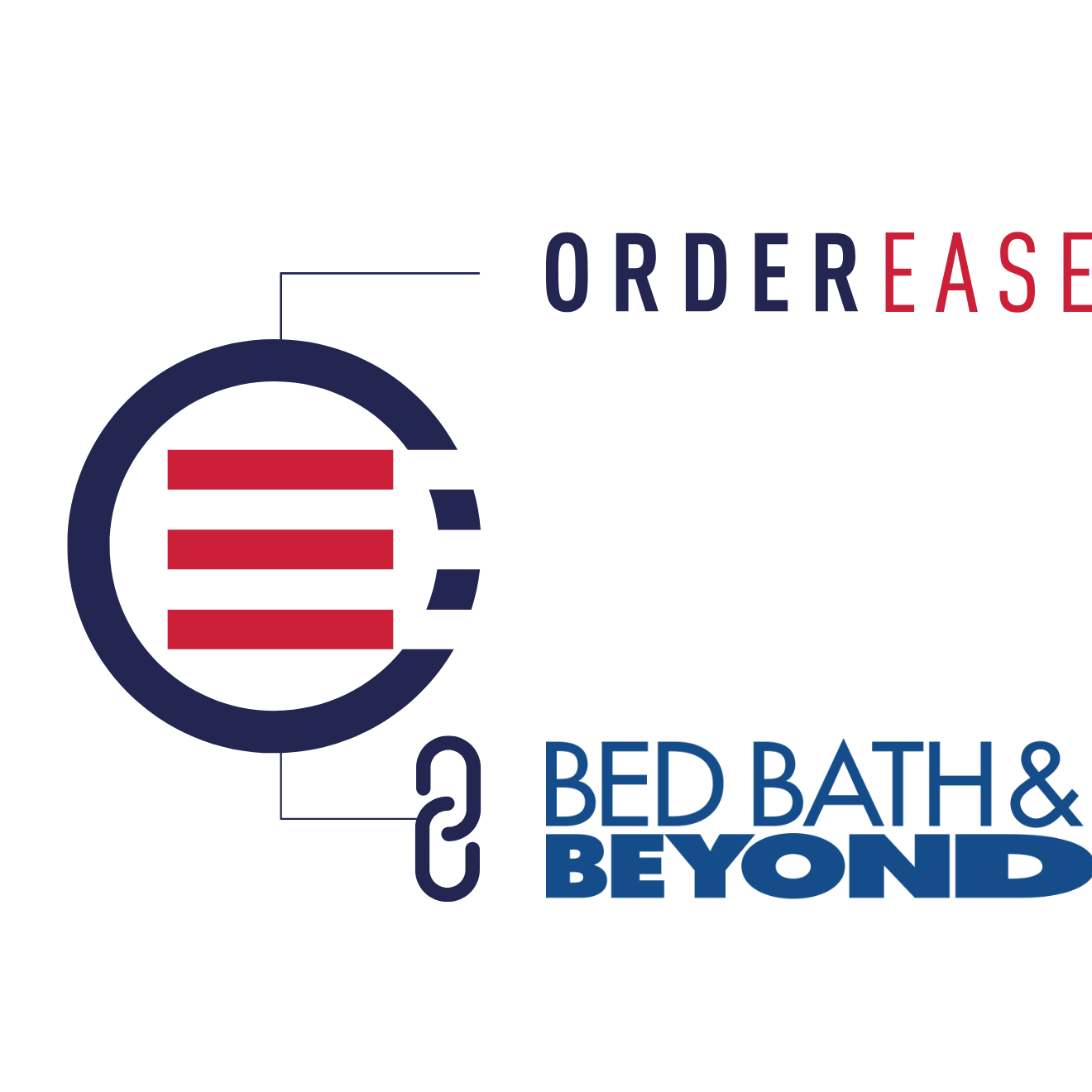 Connect Bed Bath with EDI Integrations Connect Bed Bath with EDI Integrations