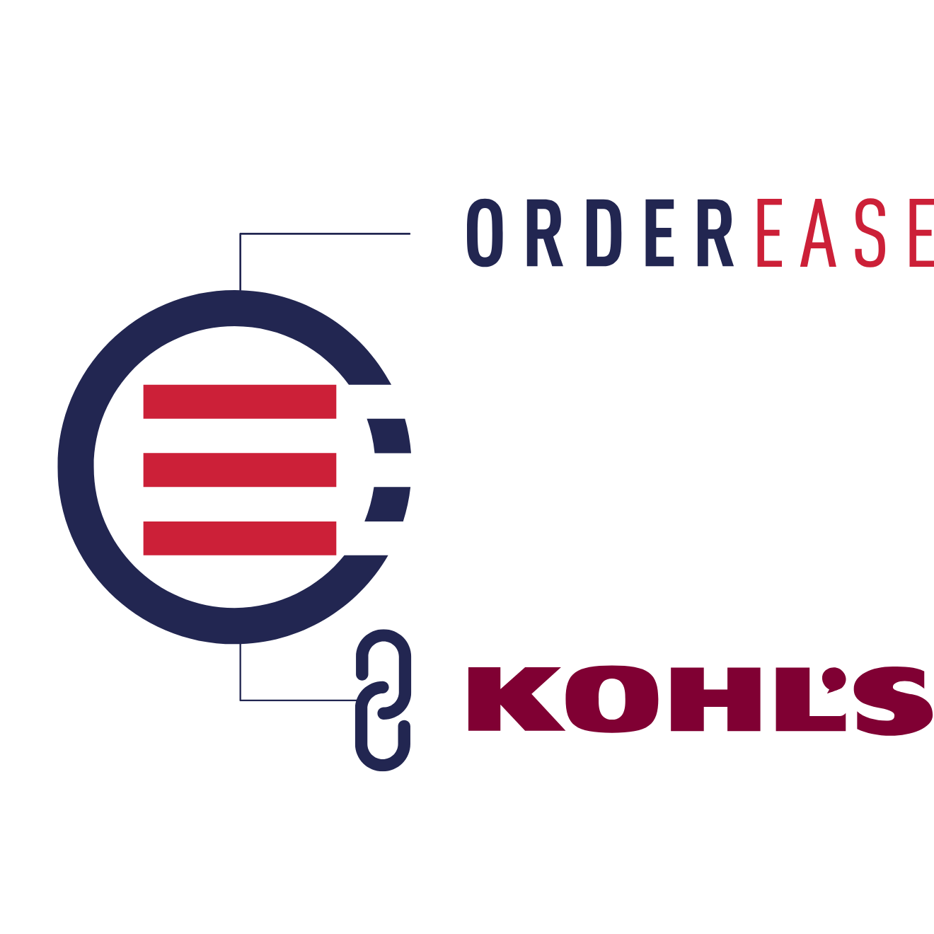 Connect Kohls with EDI Integrations