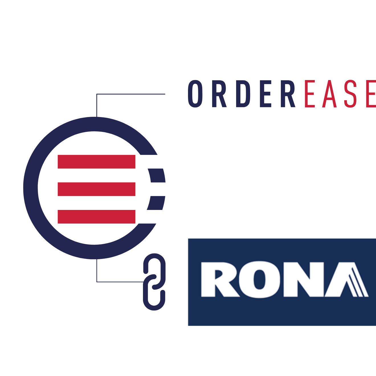 Connect RONA with EDI Integrations Connect RONA with EDI Integrations