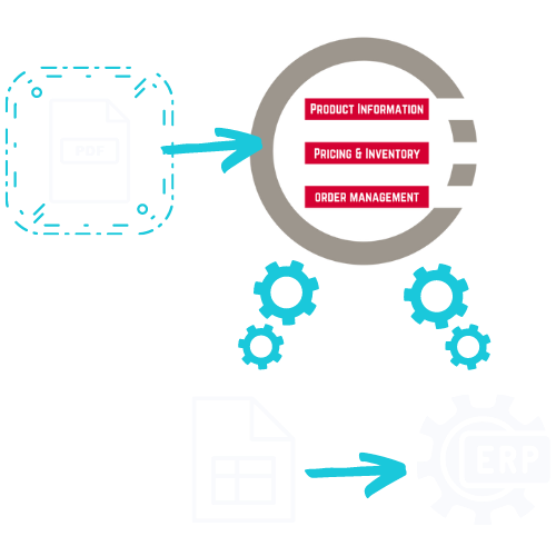 Convert PDF to Digital Orders - White Contrast