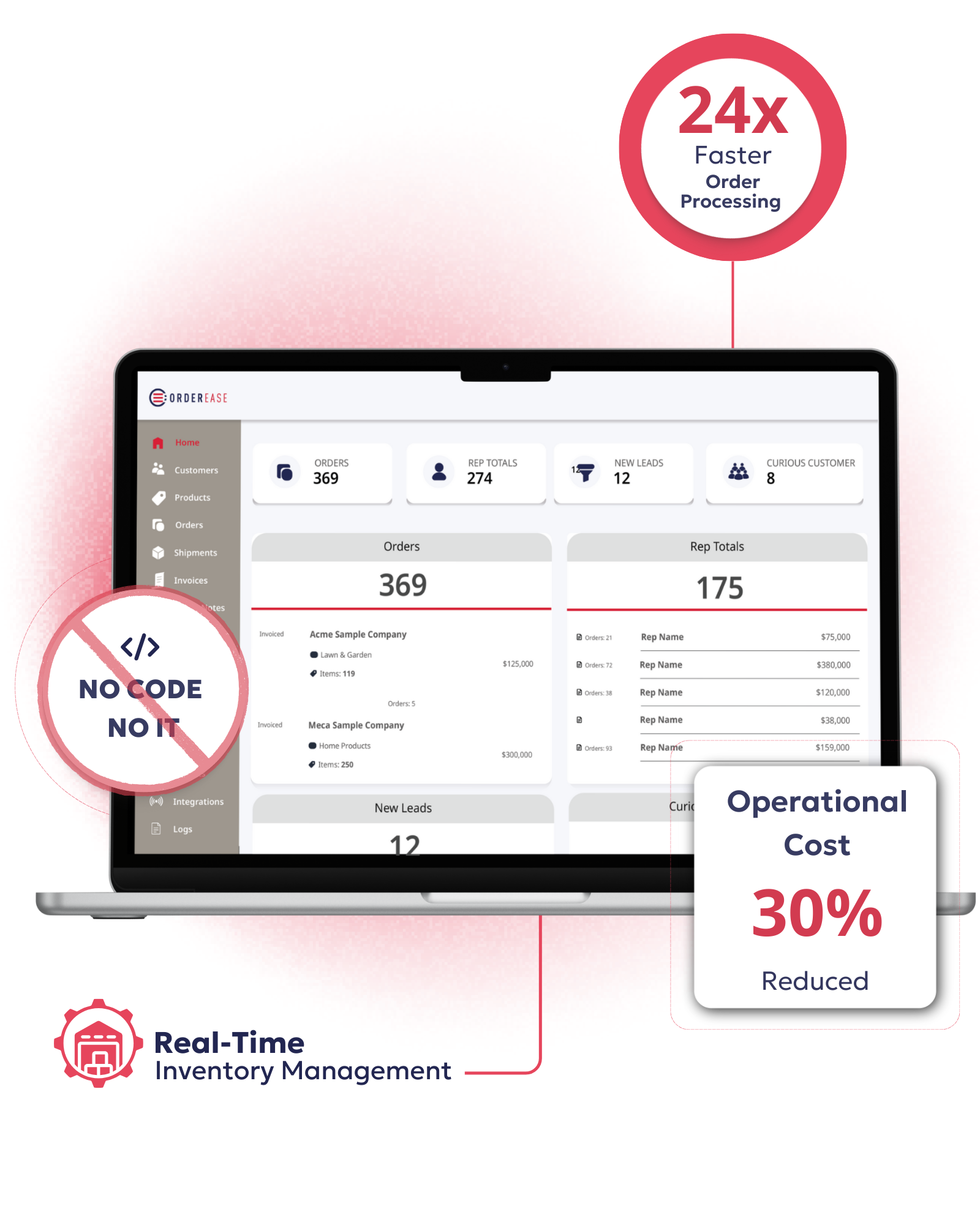Order automation software for processing and fulfillment