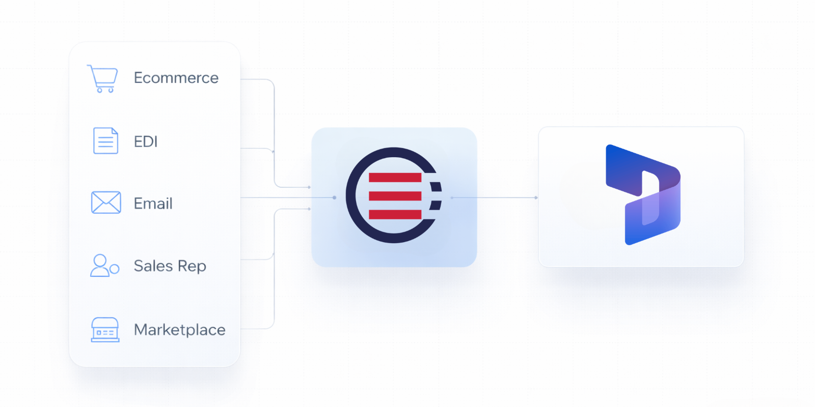 Turn Dynamics 365 Order Management Integrations Into Leverage