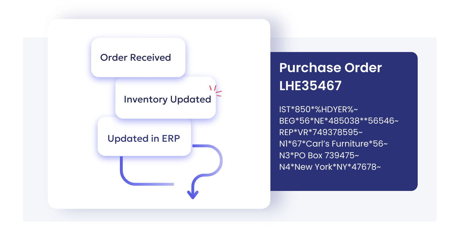 EDI Order Management Handled by OrderEase OMS EDI Order Management Handled by OrderEase OMS