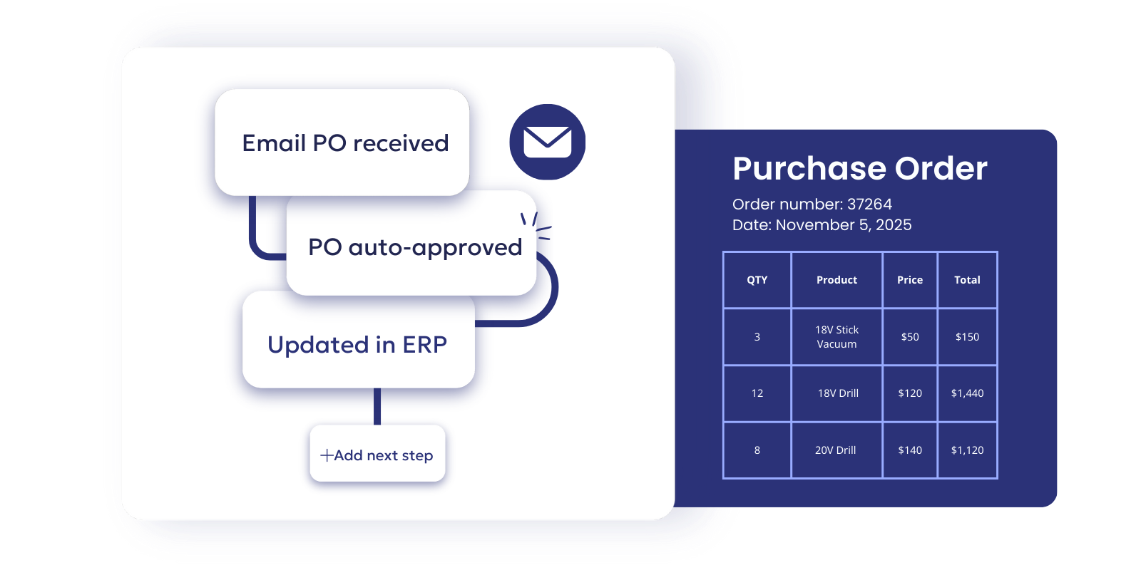 Emailed POs synced to ERP using OrderEase for B2B Order Management