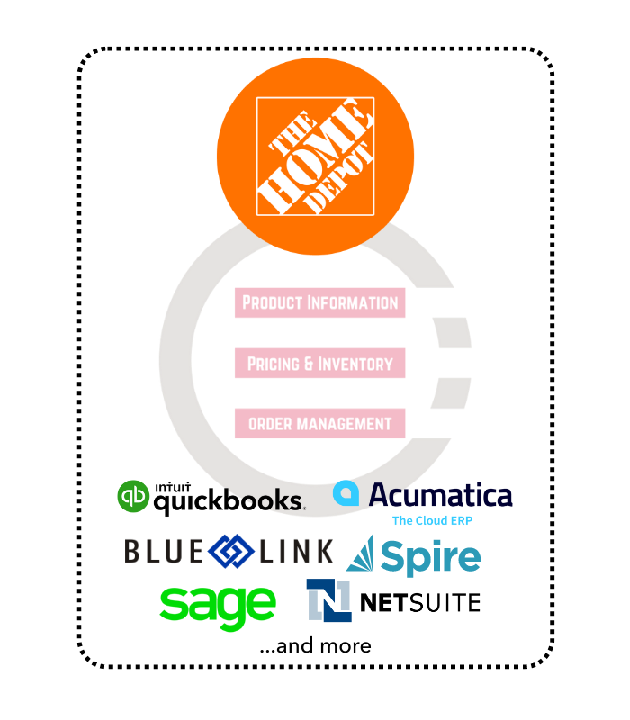 Home Depot EDI Landing Page Banner