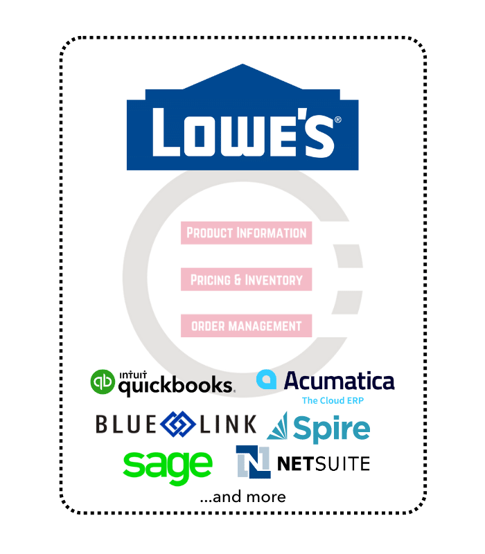 Lowes EDI Landing Page Banner
