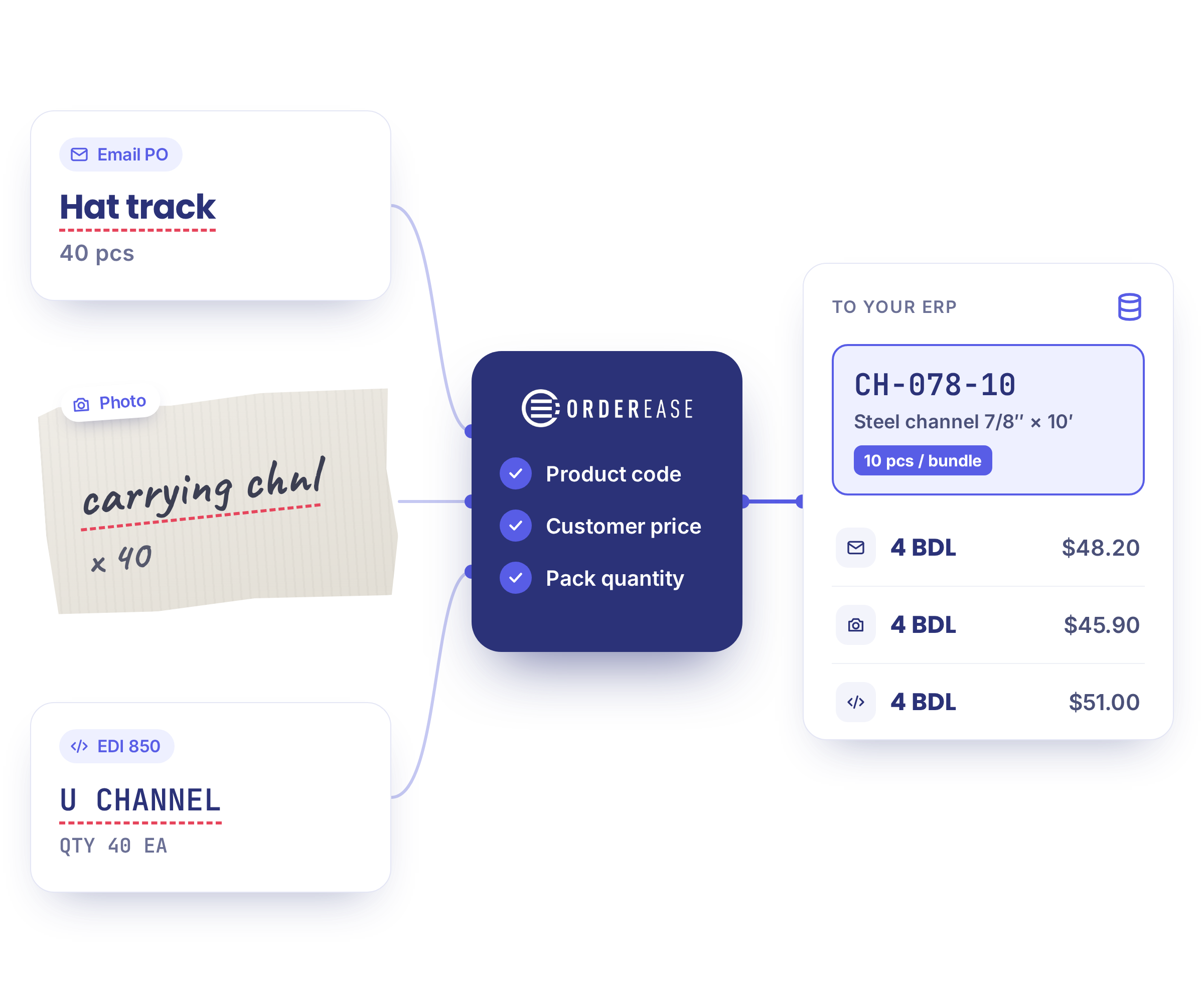 OrderEase captures contractor, emailed and big-box EDI orders, checks codes, pricing and pack quantities, and syncs them to your ERP.