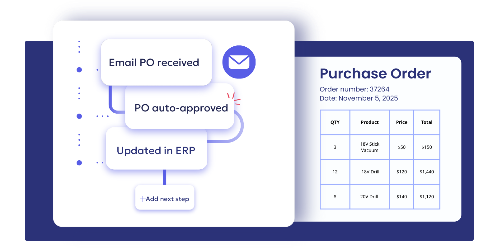 Purchase order processing software workflow from email to ERP