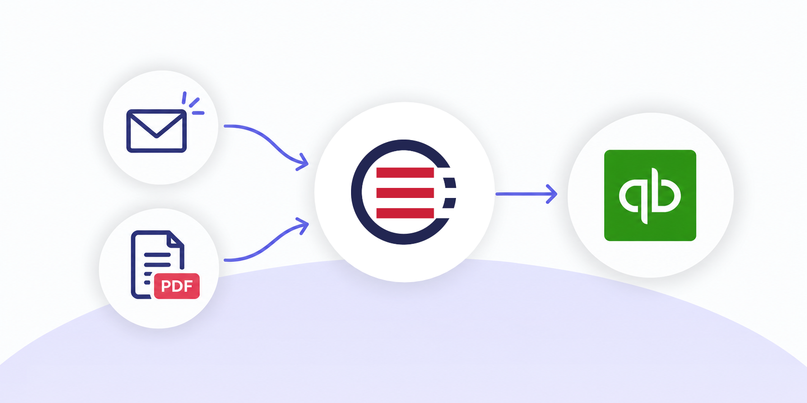 How to Automate Email and PDF Orders into QuickBooks