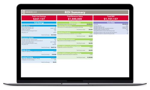 ROI Calculator for B2B Wholesale Order Management