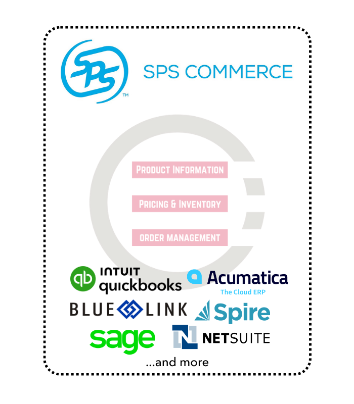 SPS Commerce - Landing Page Banner