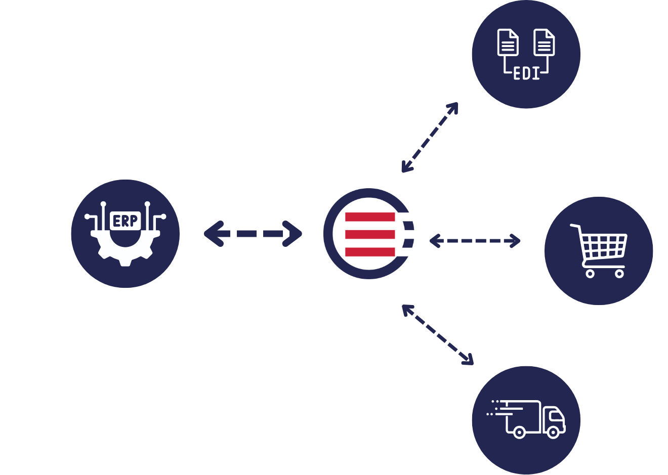 Streamline Order Management Across All Channels Streamline Order Management Across All Channels