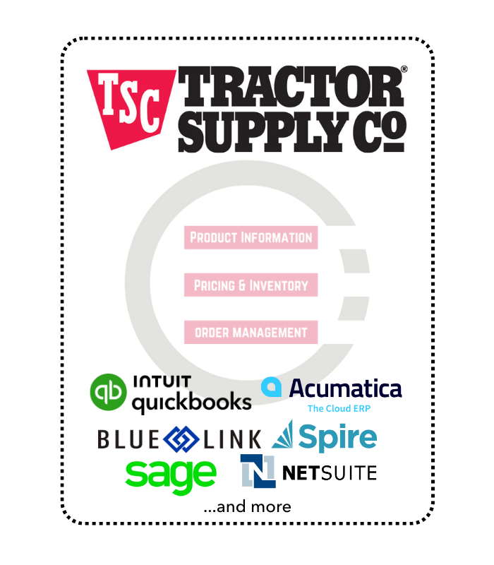Tractor Supply Co. - EDI Landing Page Banner (1)