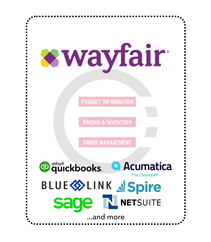 Wayfair Landing Page Banner