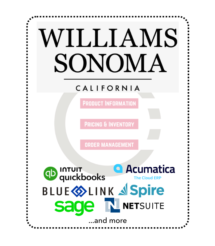 Williams-Sonoma - EDI Landing Page Banner (1)