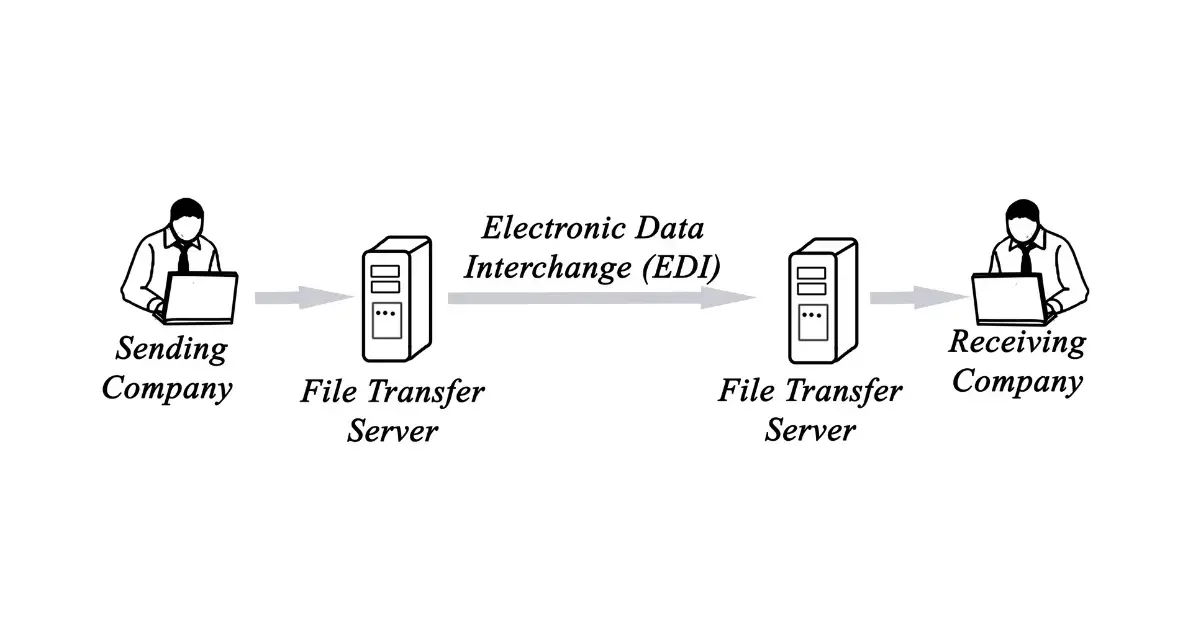 What Are the Key Benefits of EDI for Modern Businesses?