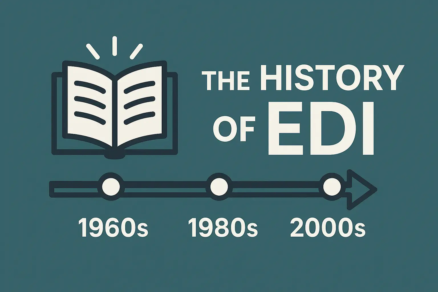 A Journey Through the History of EDI: Innovations That Changed Business