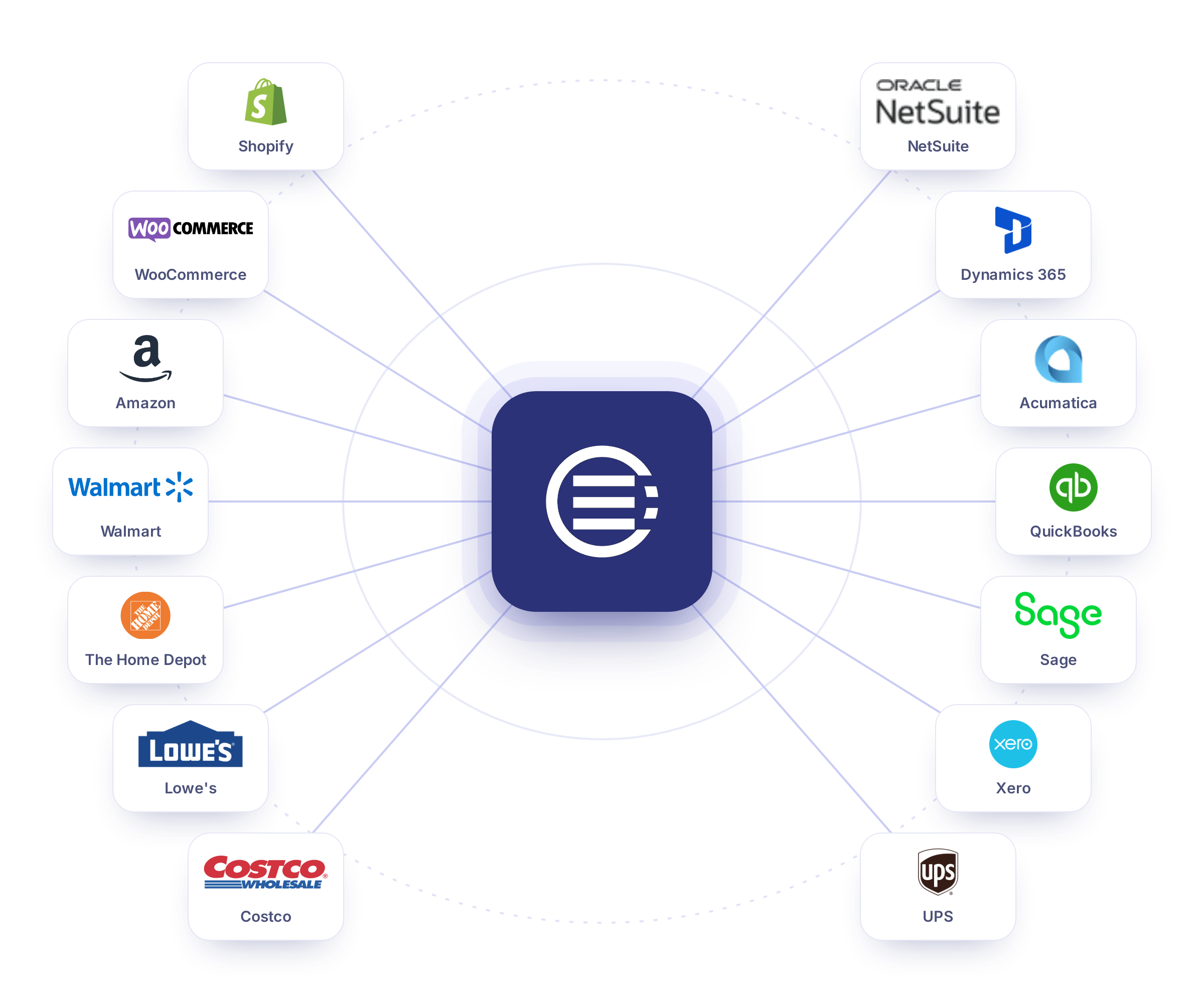 orderease-integrations-hero
