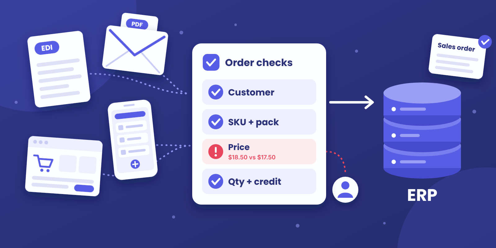 How Sales Order Automation Works for Manufacturers and Distributors